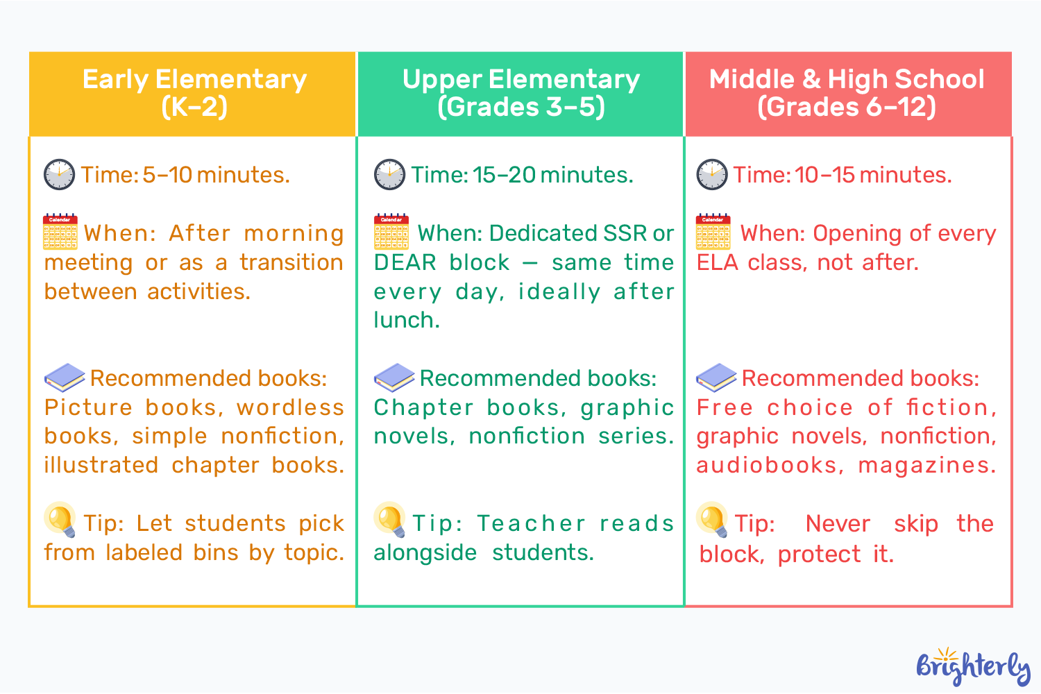 Schedule a Daily Independent Reading Block 