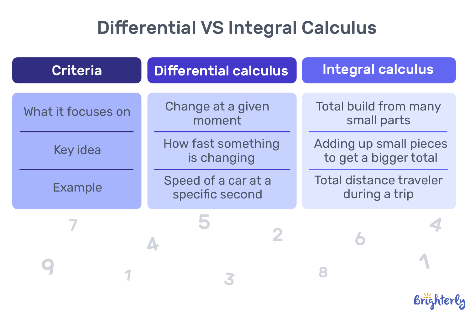Integral Calculus: Definition and Use