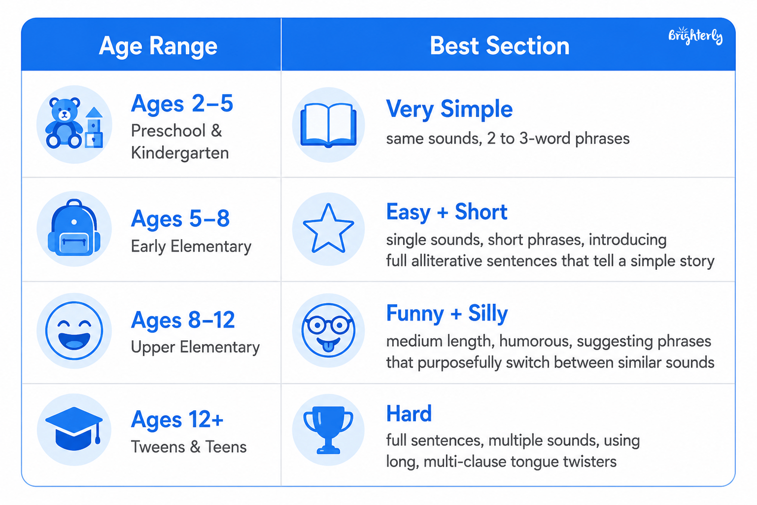 What Are Tongue Twisters?
