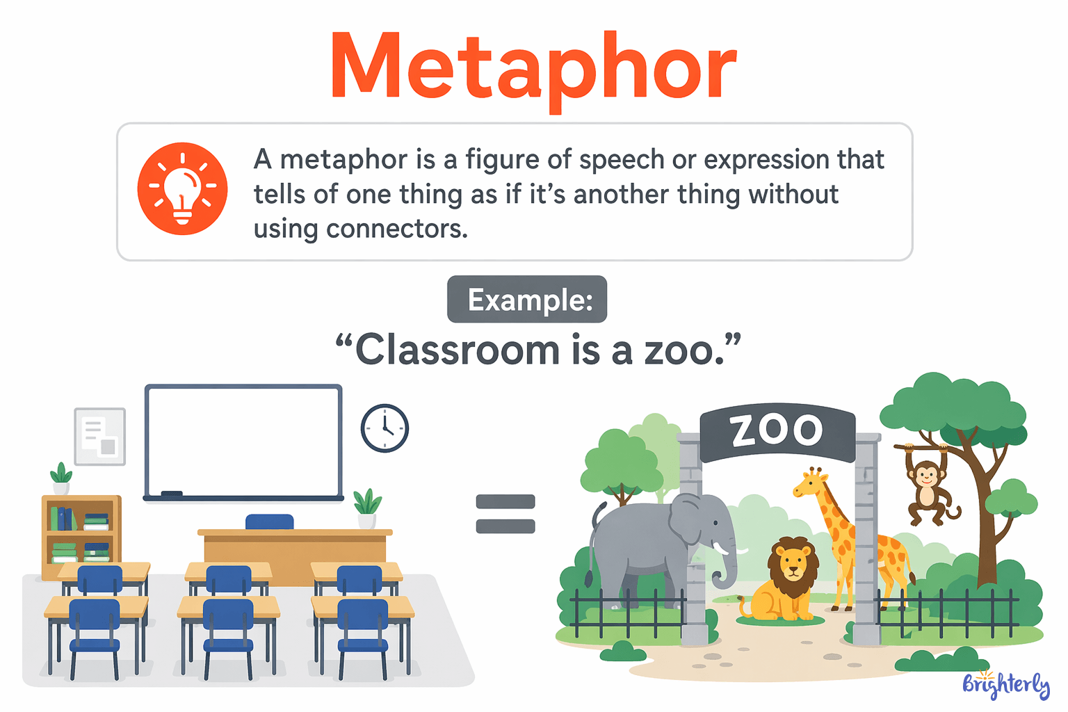 What Is a Metaphor?