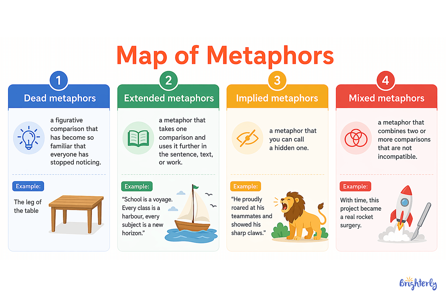 Types of Metaphors for Kids