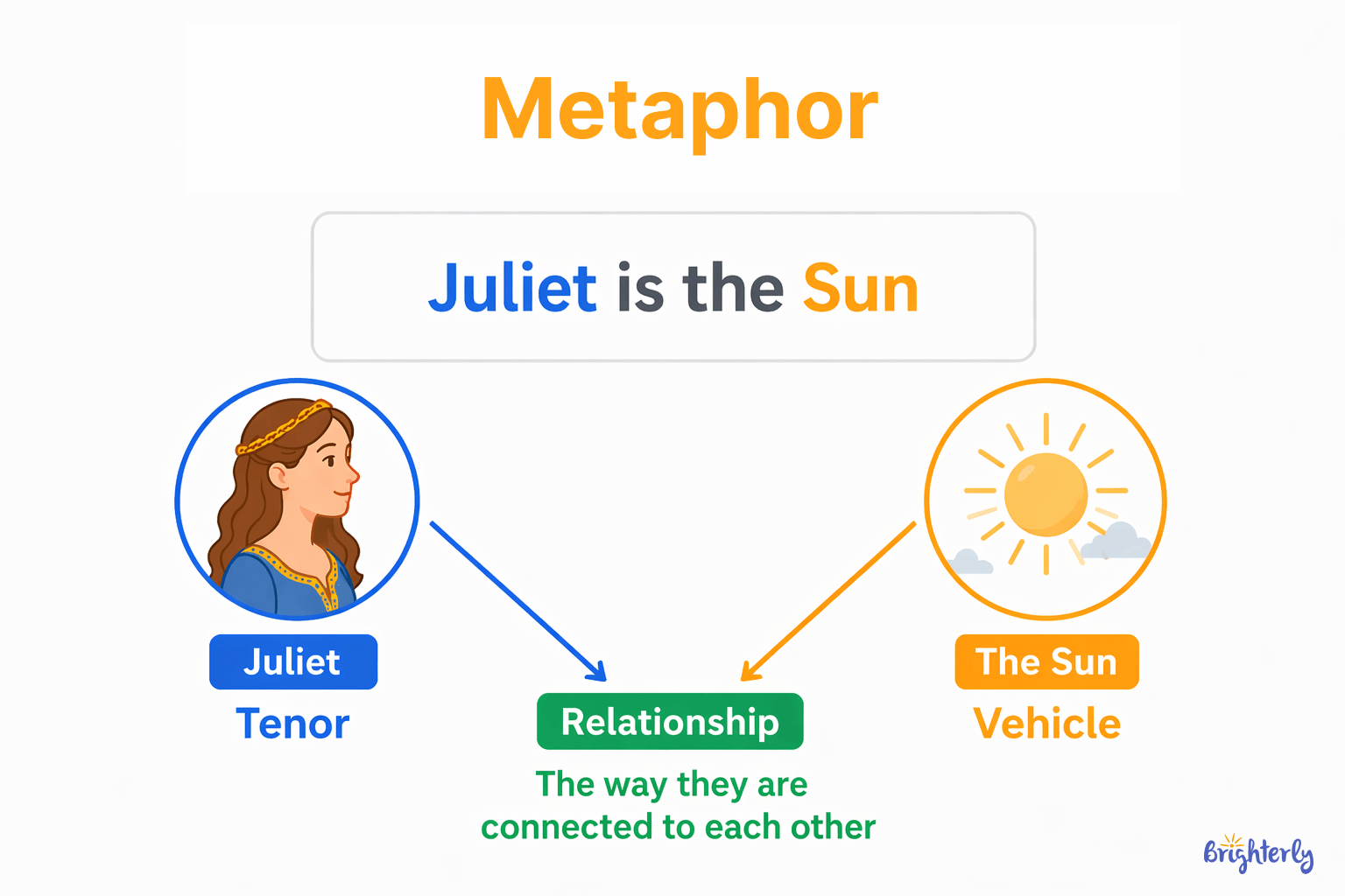 Metaphors in Literature Your Child Already Knows