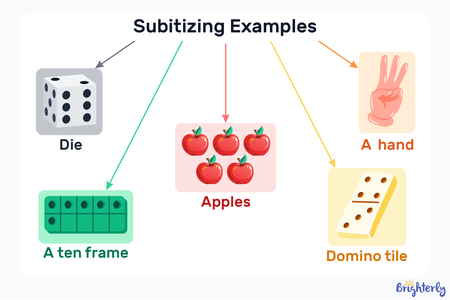 Subitizing Examples (How it Works)