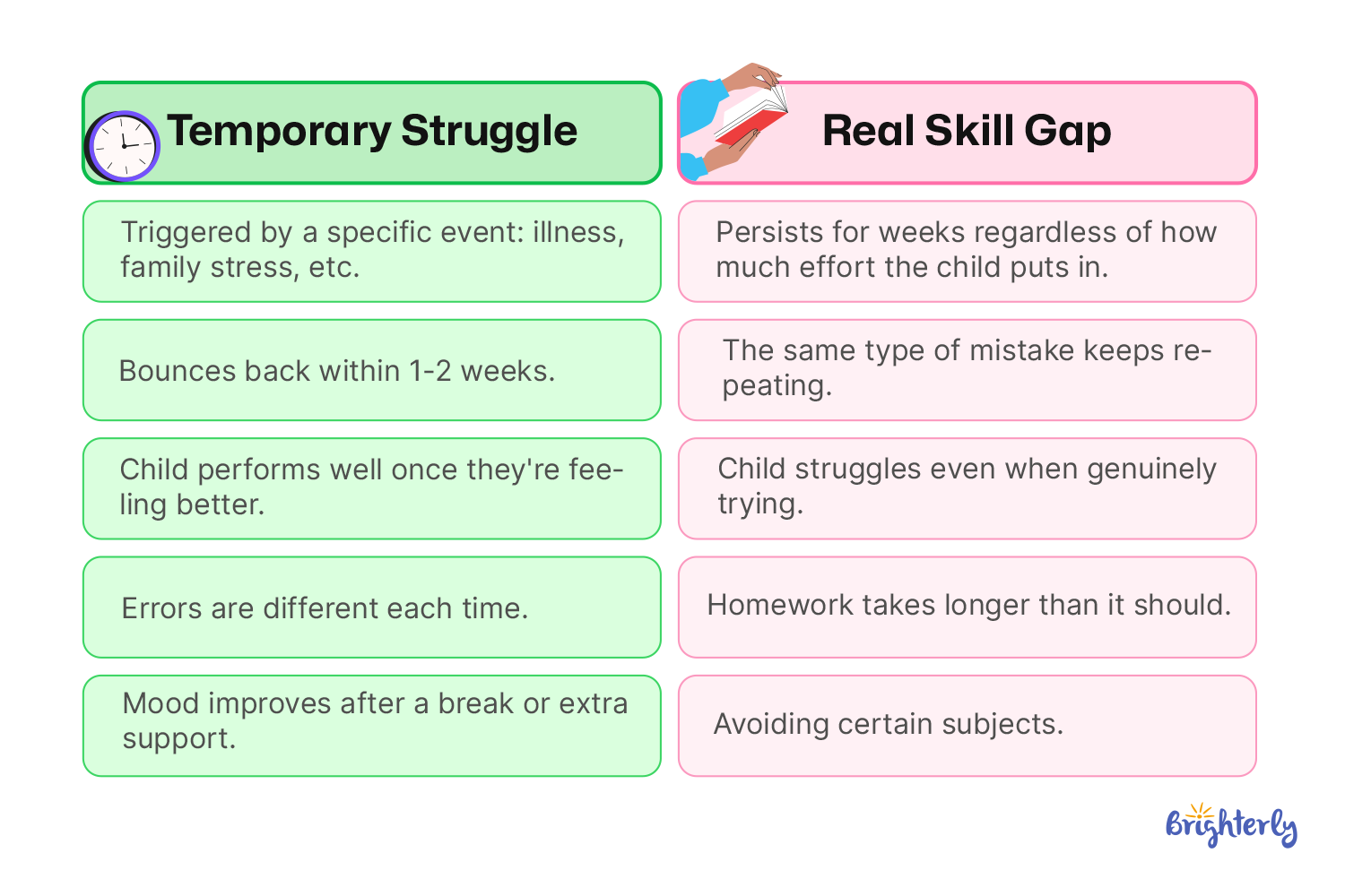 Sign 1: Grades Are Slipping Despite Real Effort