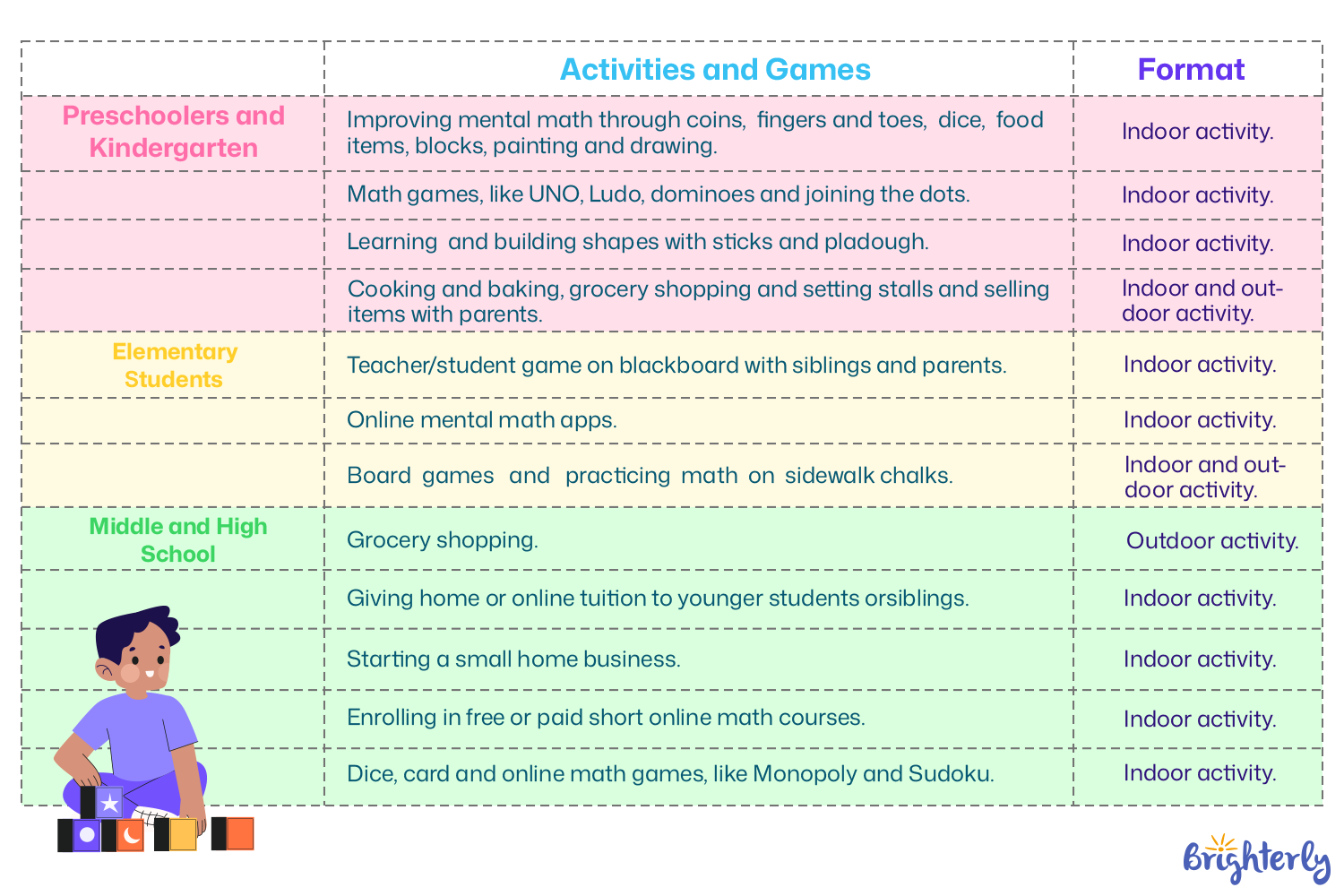 Summer Math Activities for Middle and High School  