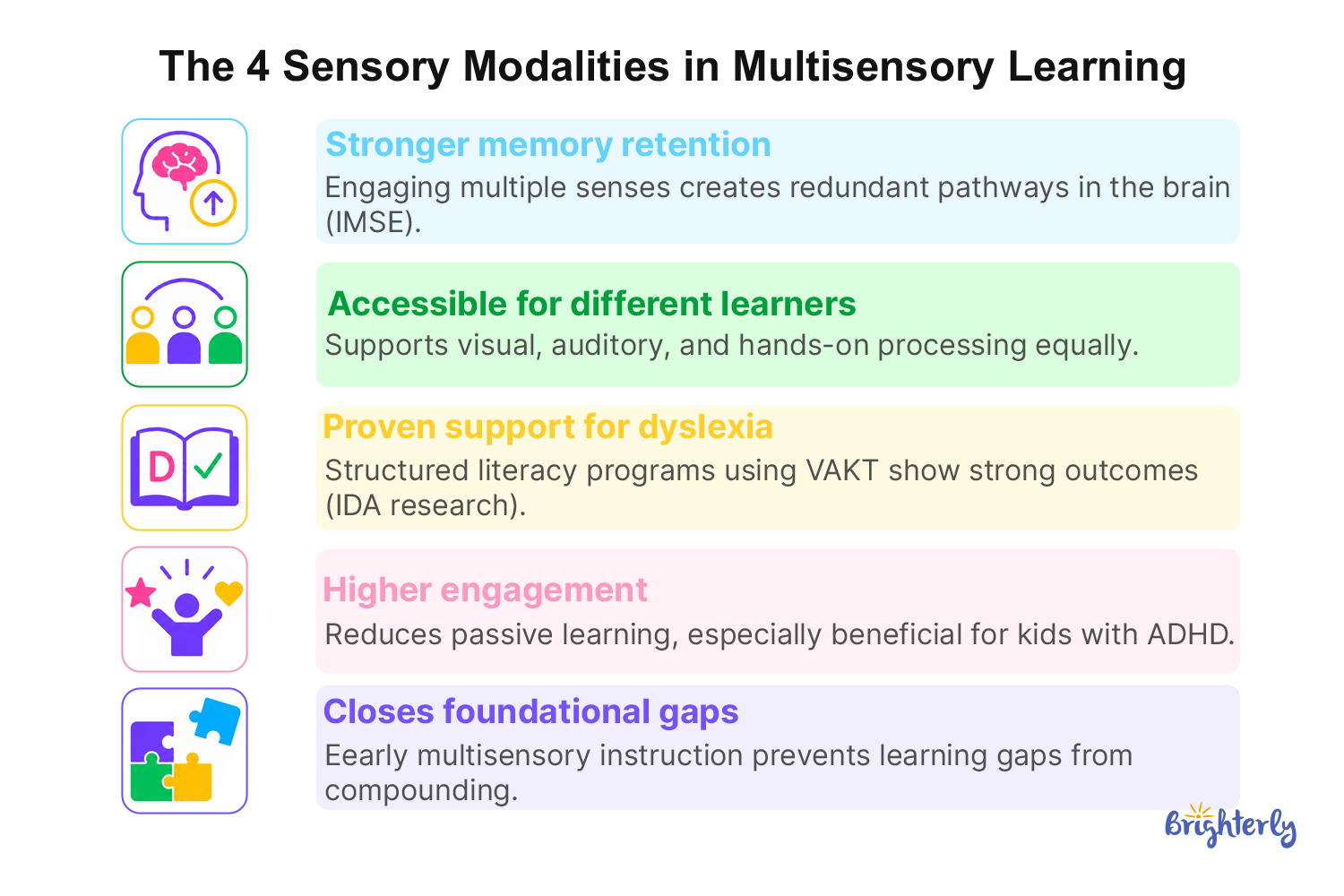 Benefits of Multisensory Learning