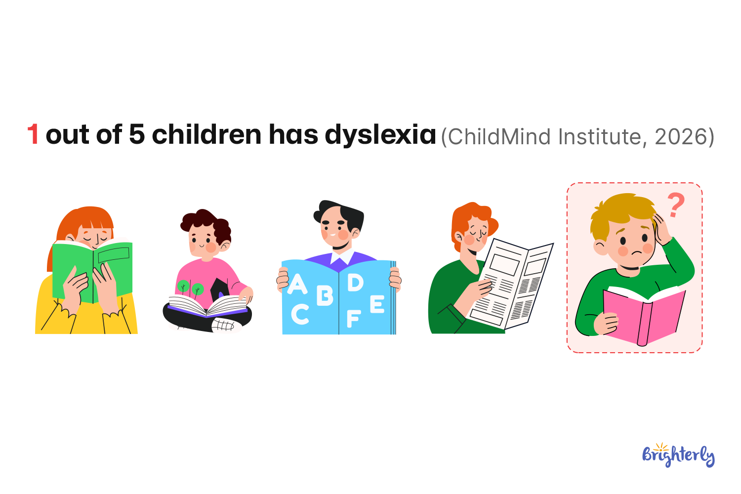 What Is Dyslexia?