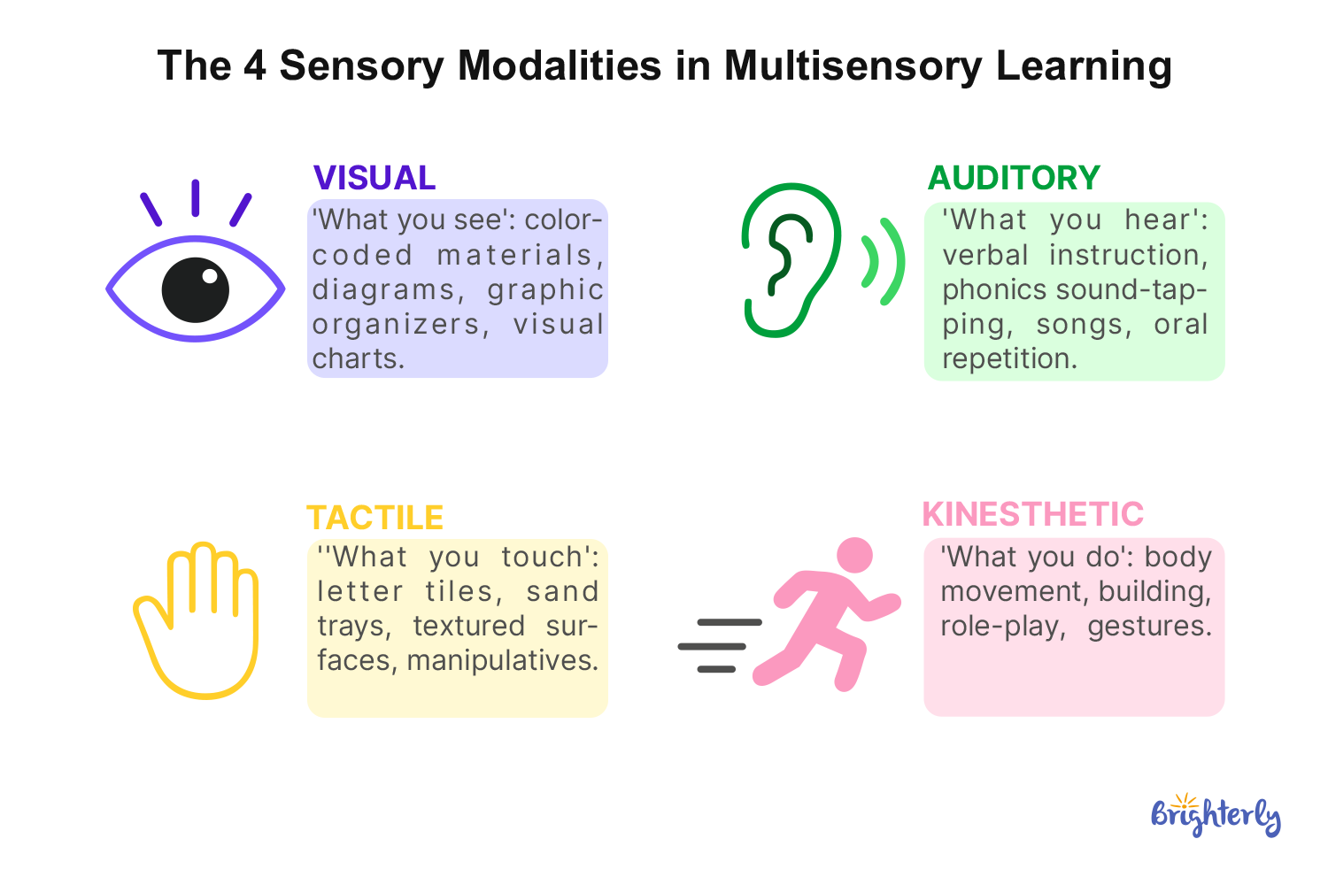 What Is Multisensory Learning?