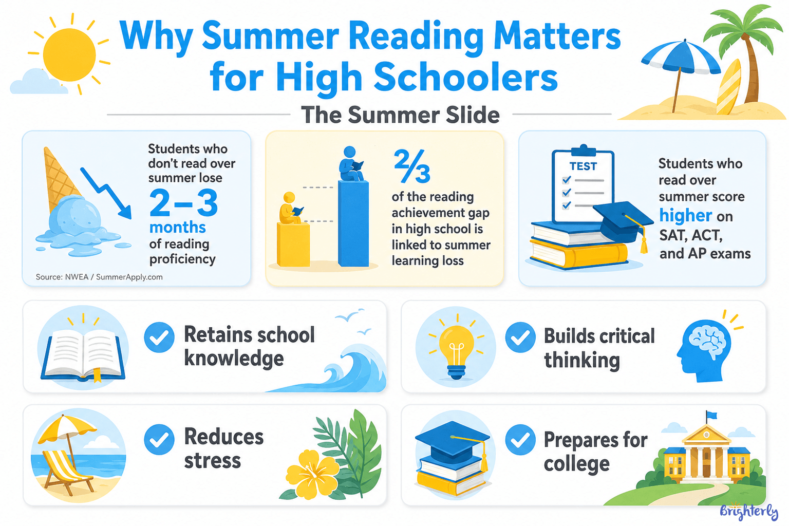 High School Summer Reading List 2026: 30+ Best Books for Teens