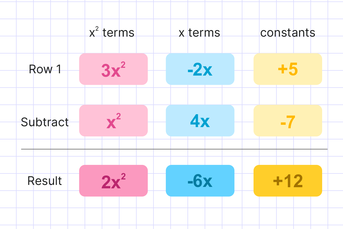 Algebra 2 Practice Test with Answers | Free Math Assessment