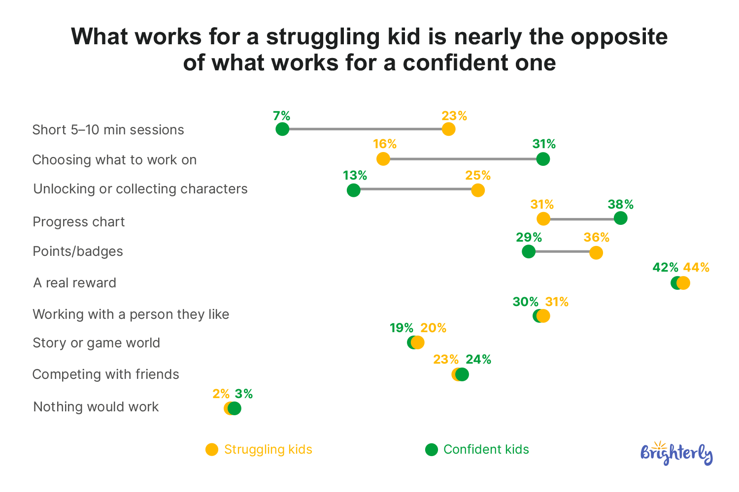 How to Motivate Kids to Study: What Works for Different Persistence Levels