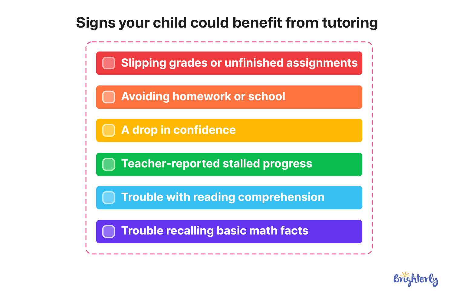 Signs Your Child Could Benefit From Tutoring Services for Elementary Students