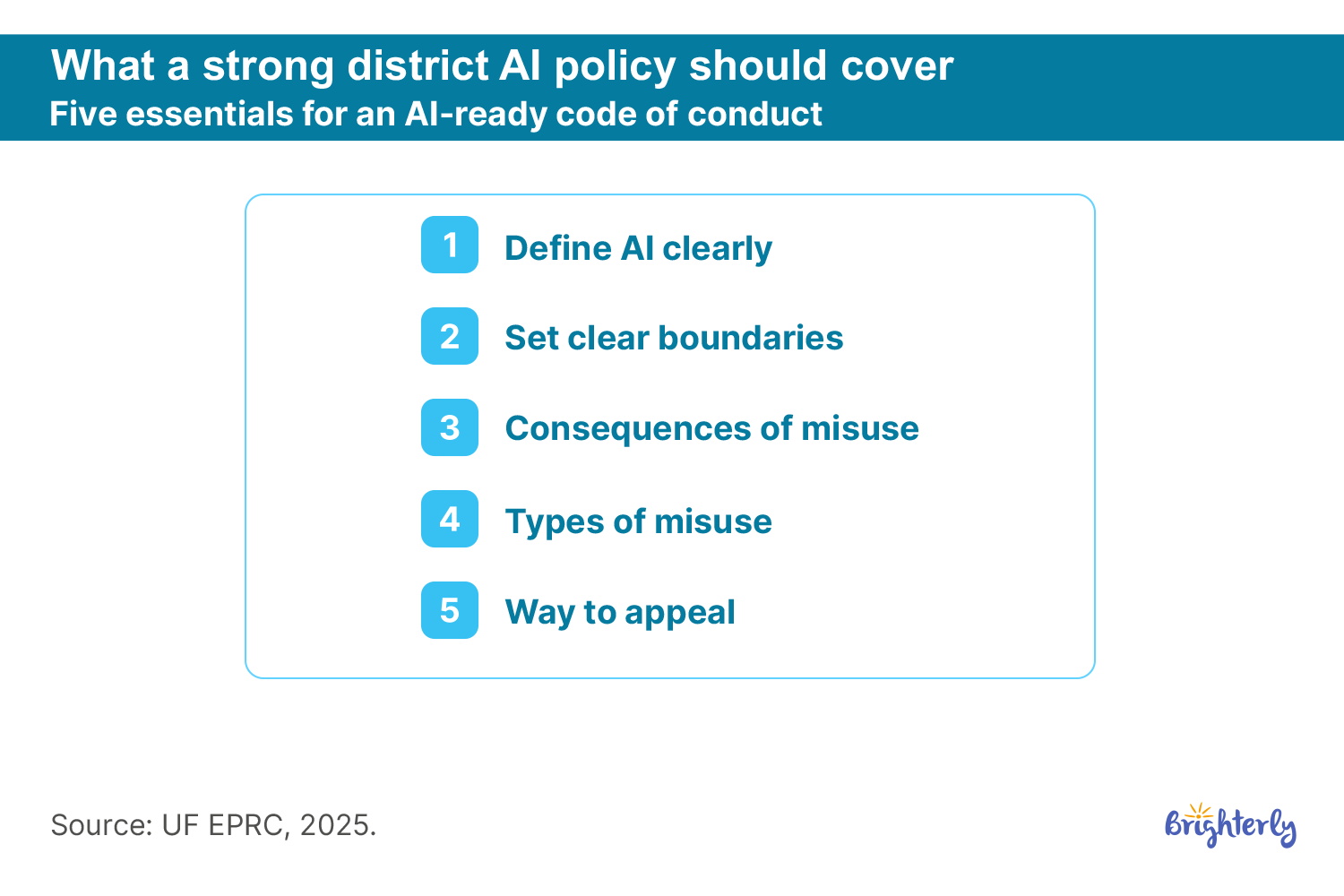 What a Strong District AI Policy Looks Like