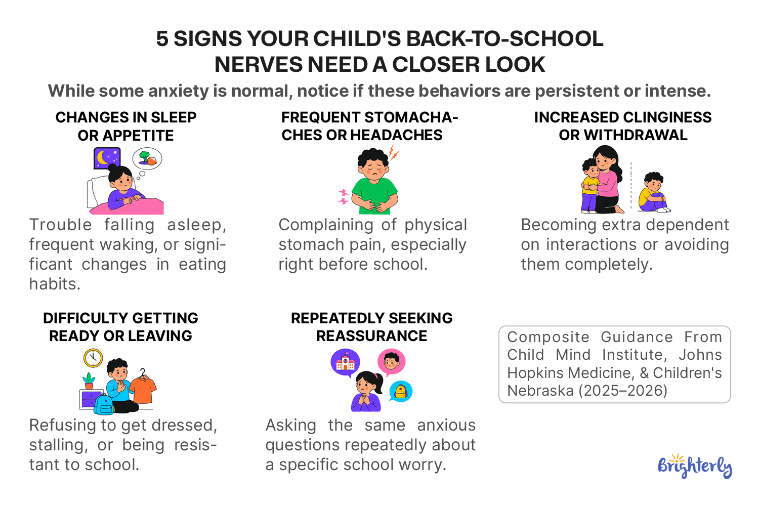 Signs to Watch For