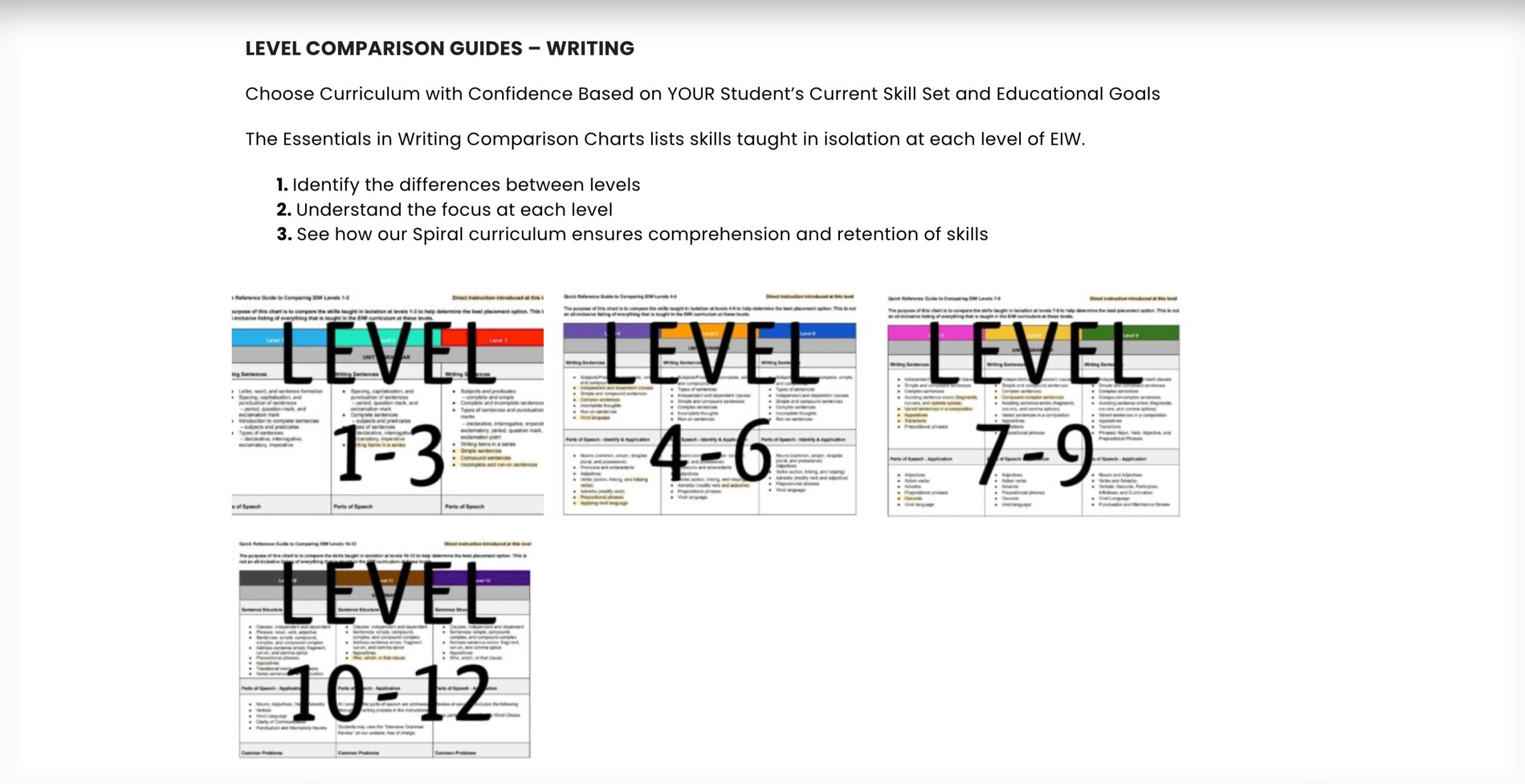 Essentials in Writing (EIW)