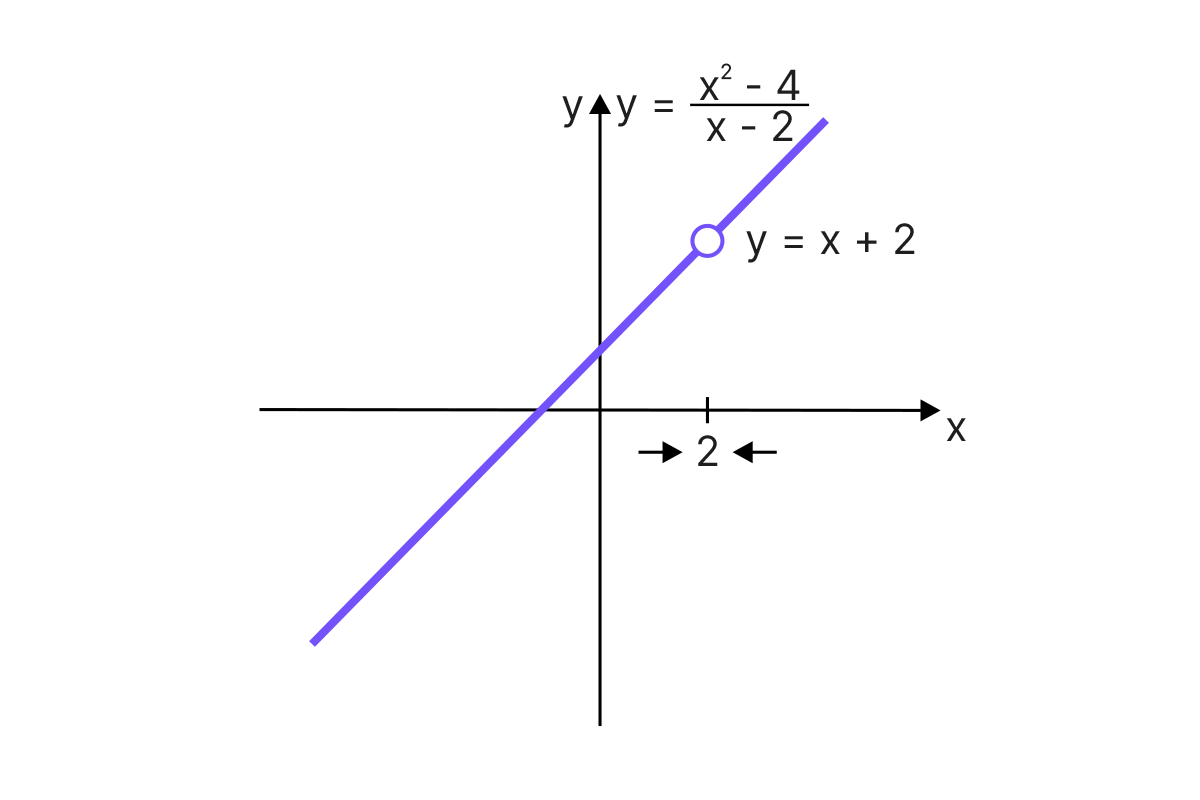 CALCULUS PRACTICE TEST