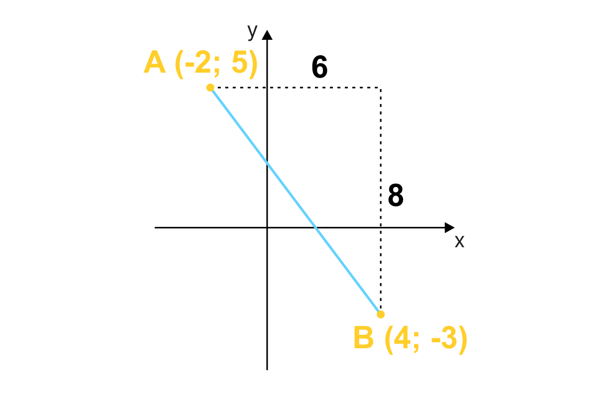 Parallel Lines and Angle Relationships