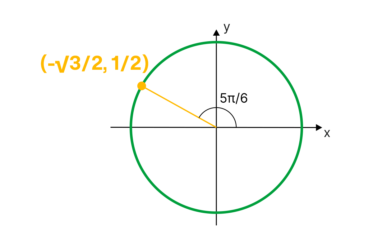 GRADE 11 PRECALCULUS DIAGNOSTIC TEST