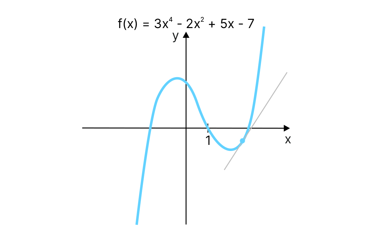 CALCULUS PRACTICE TEST