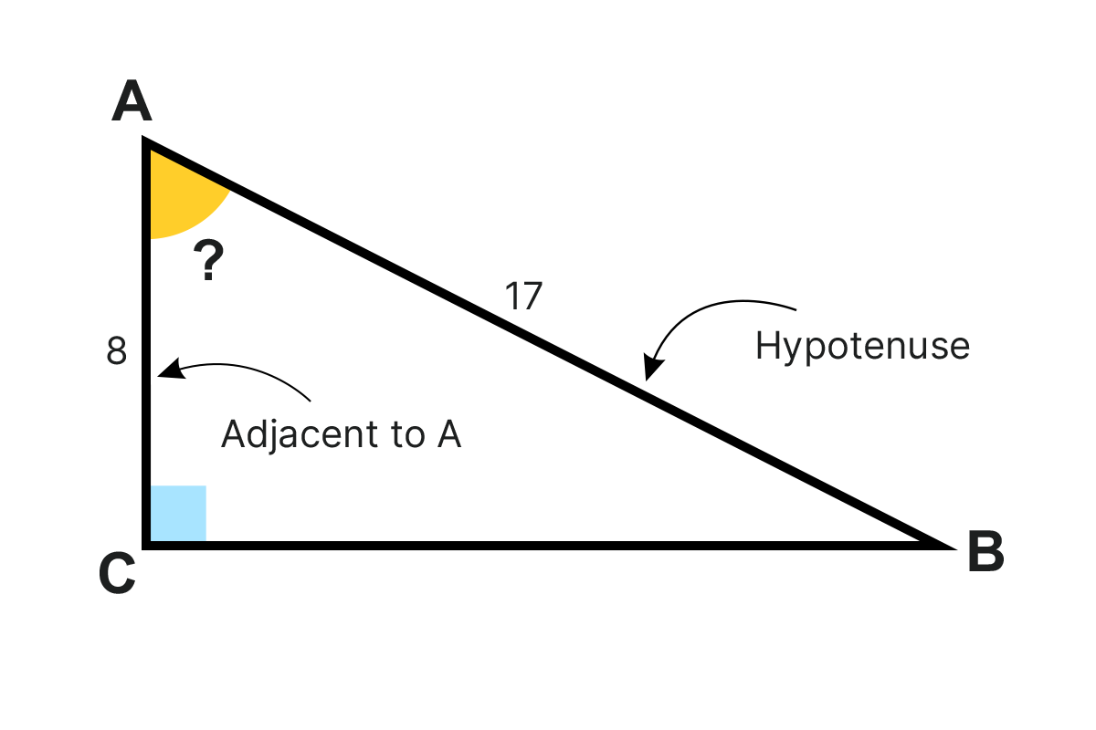 TRIGONOMETRY PRACTICE PROBLEMS
