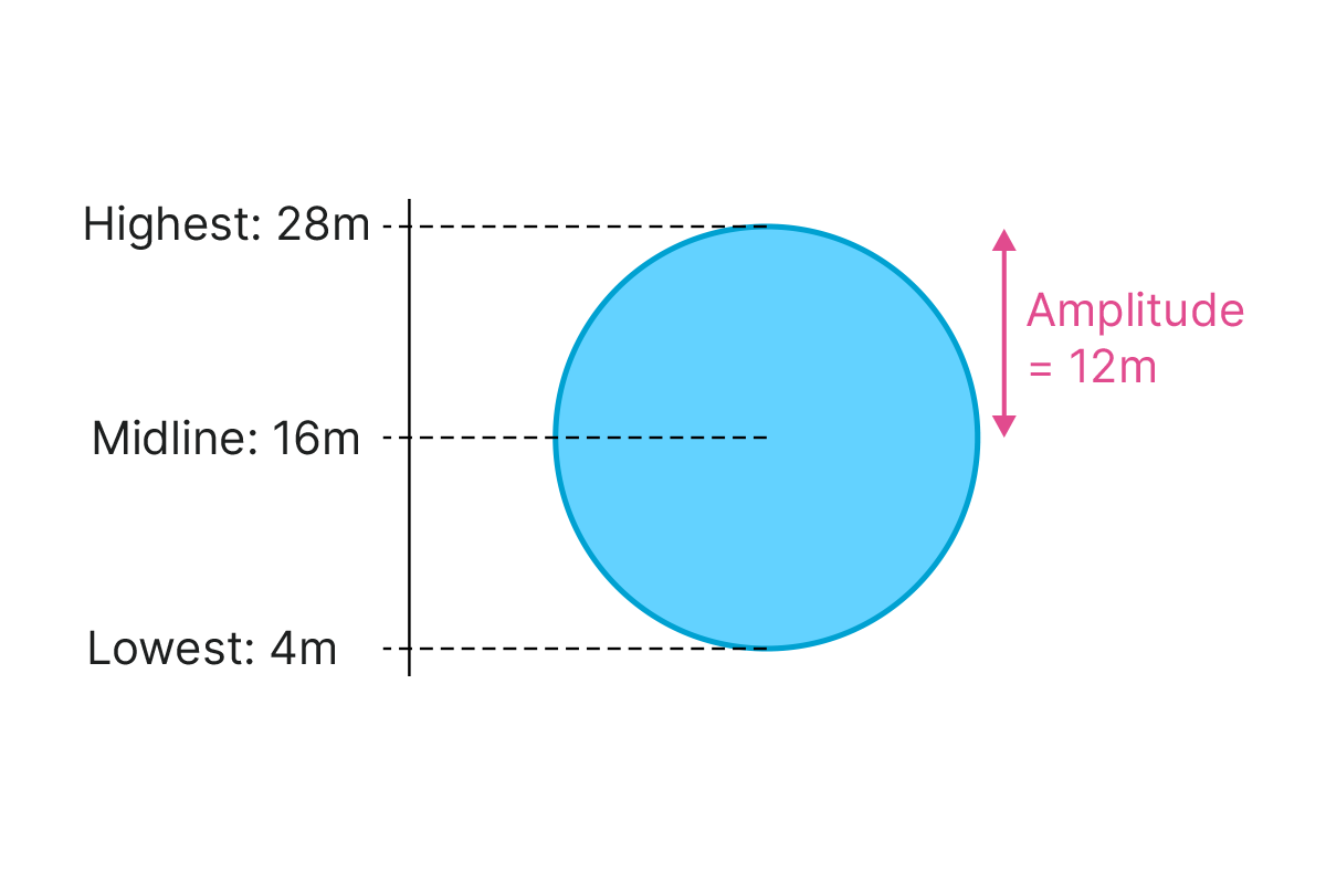 GRADE 11 PRECALCULUS DIAGNOSTIC TEST