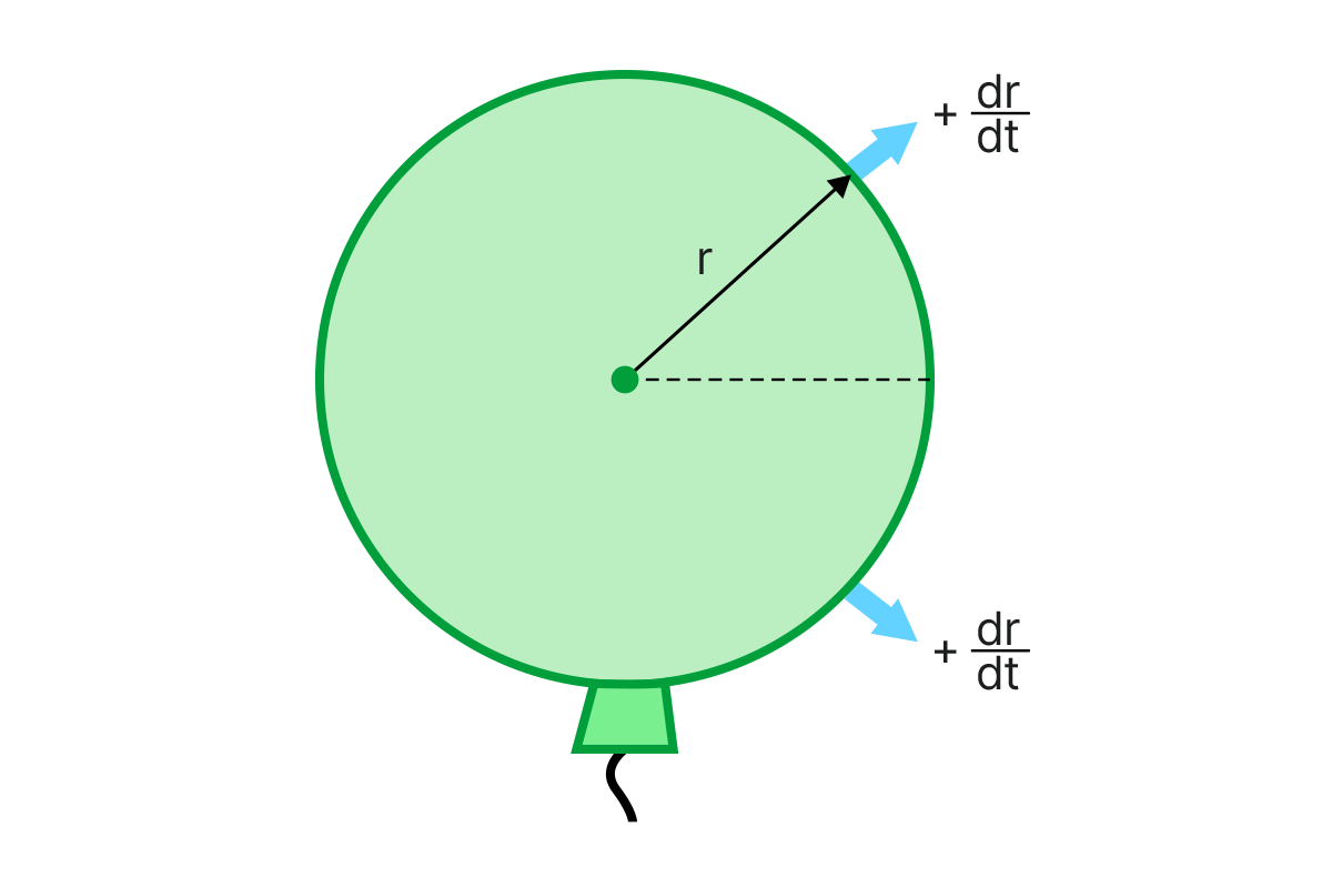 CALCULUS PRACTICE TEST