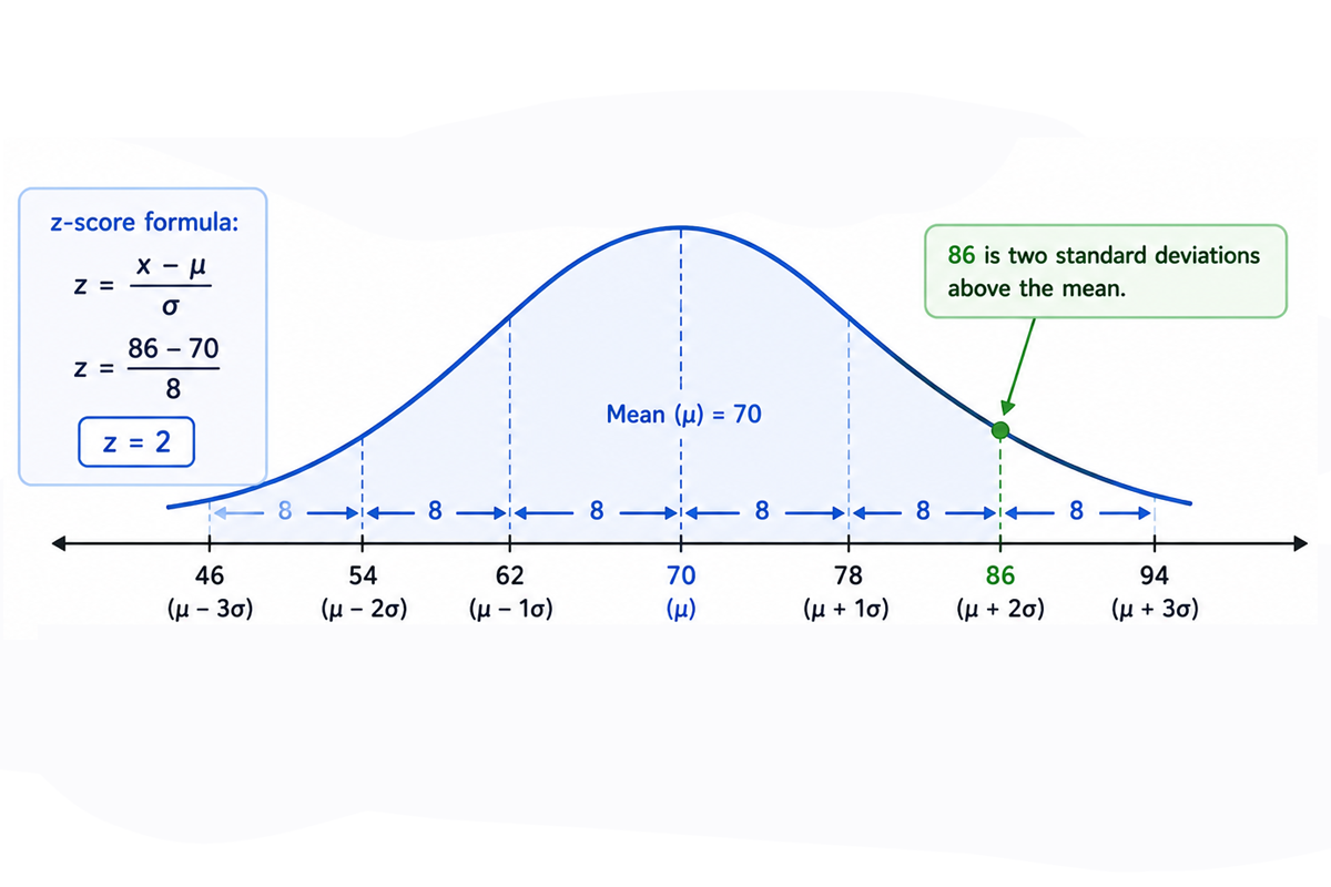 STATISTICS PRACTICE PROBLEMS