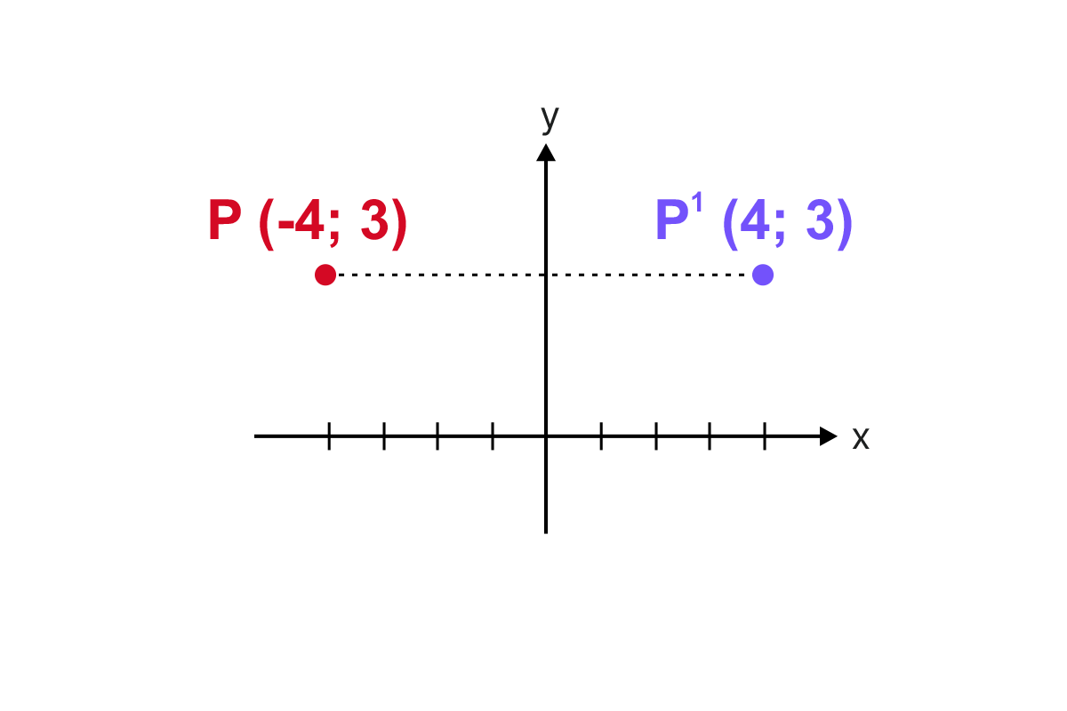 Parallel Lines and Angle Relationships