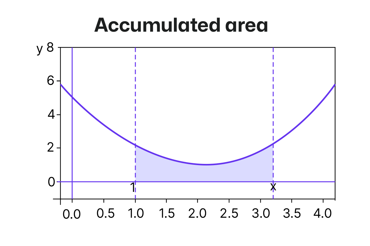 CALCULUS PRACTICE TEST