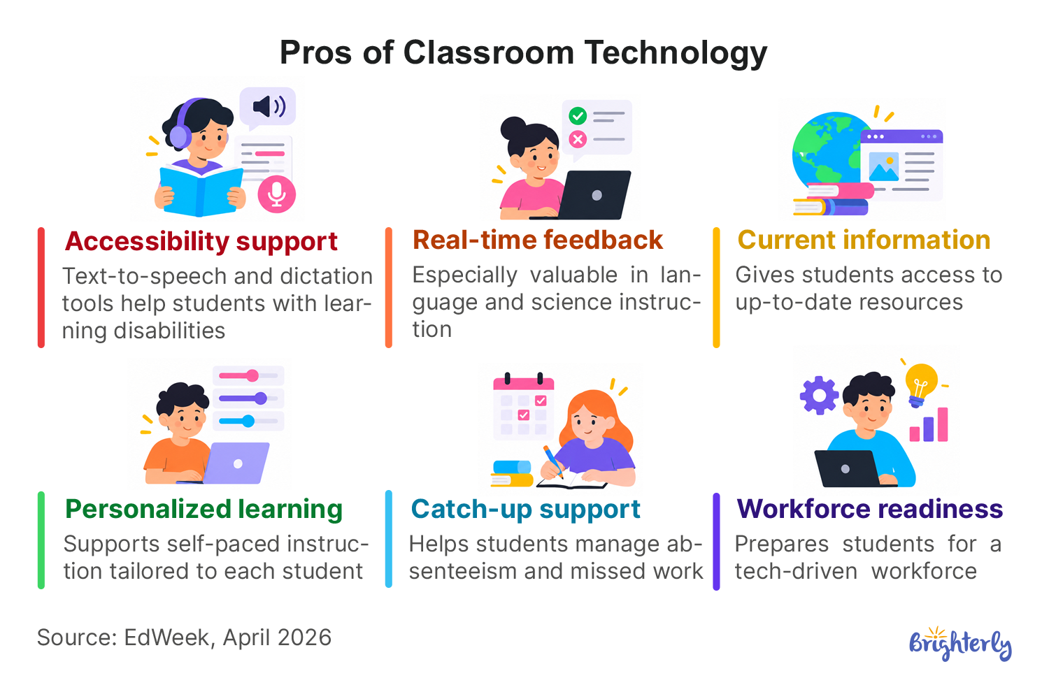 Benefits of Technology in the Classroom