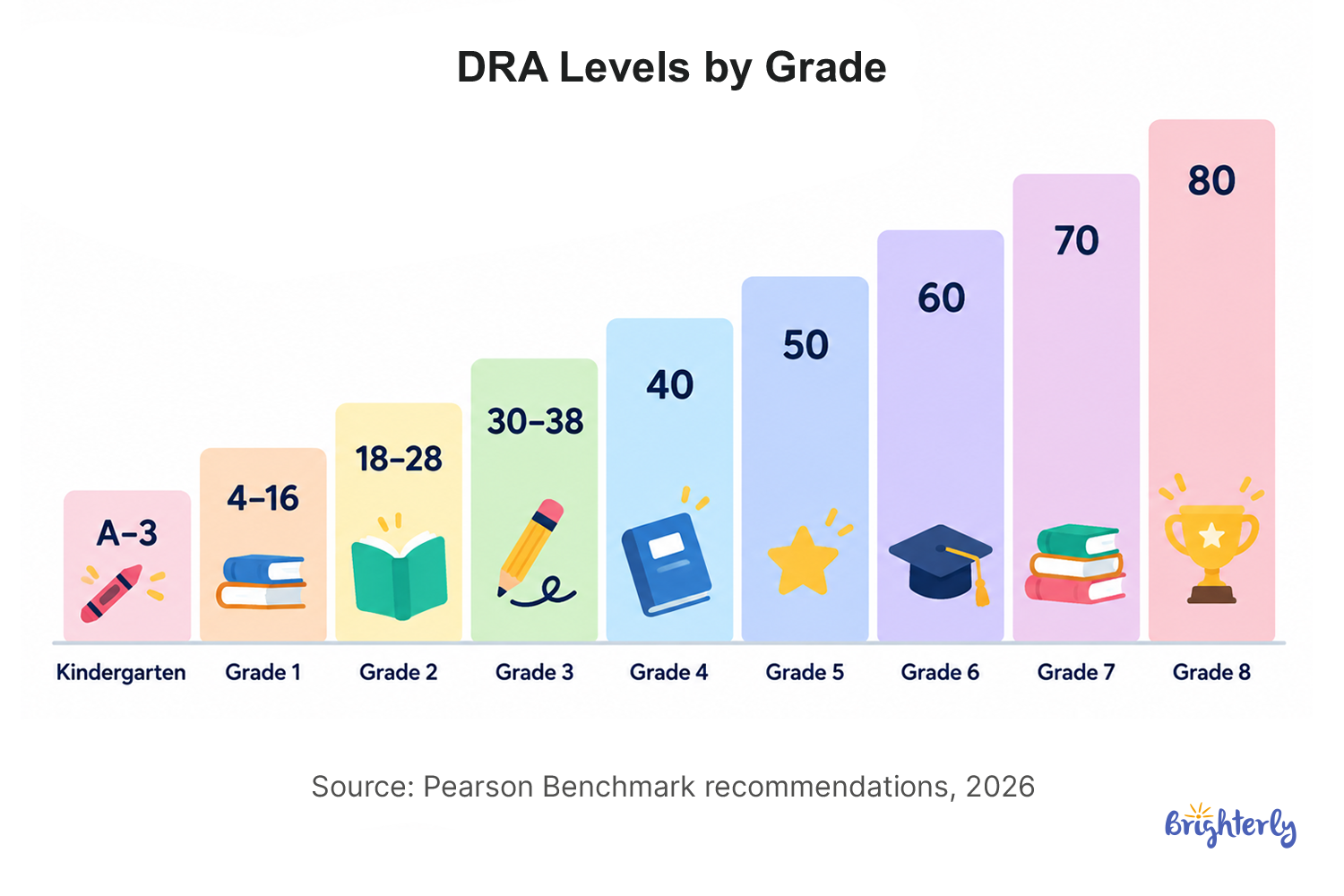 How Does DRA Testing Work?