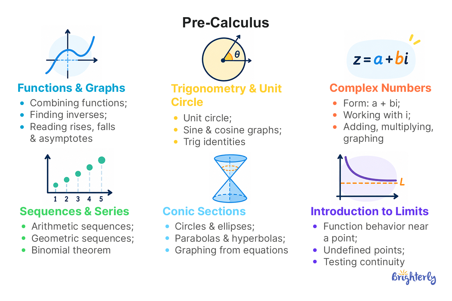 What Do You Learn in Pre-Calculus?