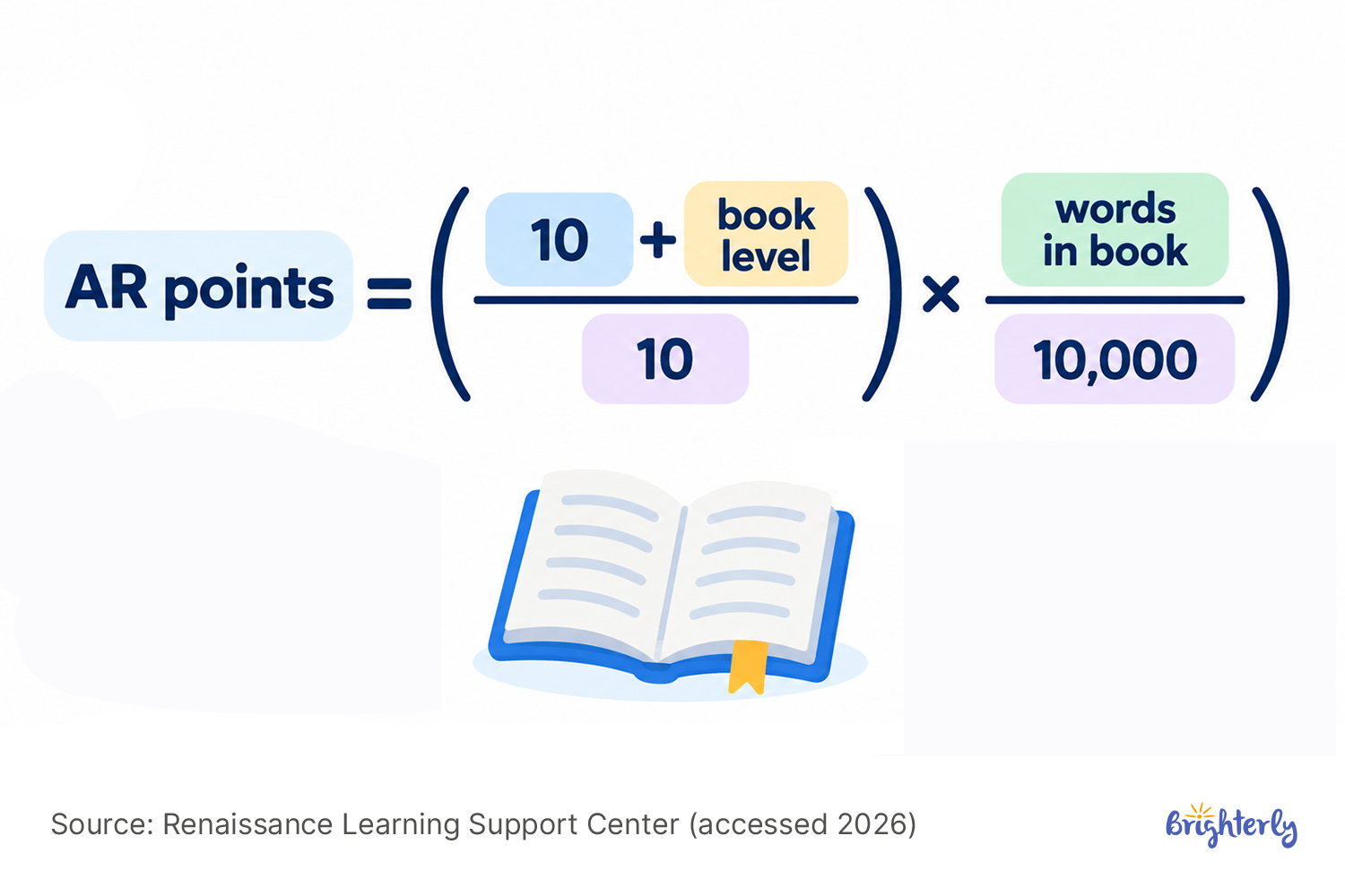 AR Reading Level Explained: What It Means & Full Chart (2026)