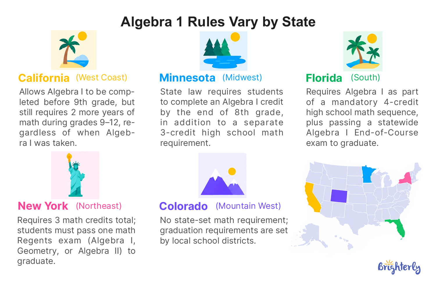 Why the Grade Level Varies by State and District