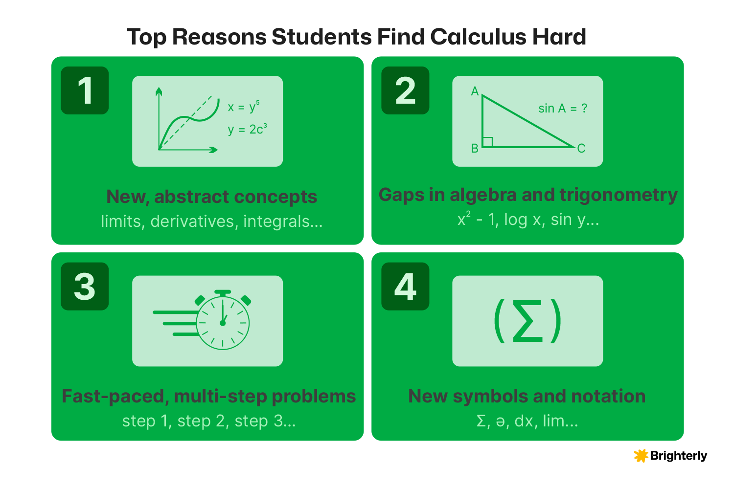 Fast-Paced, Multi-Step Problems