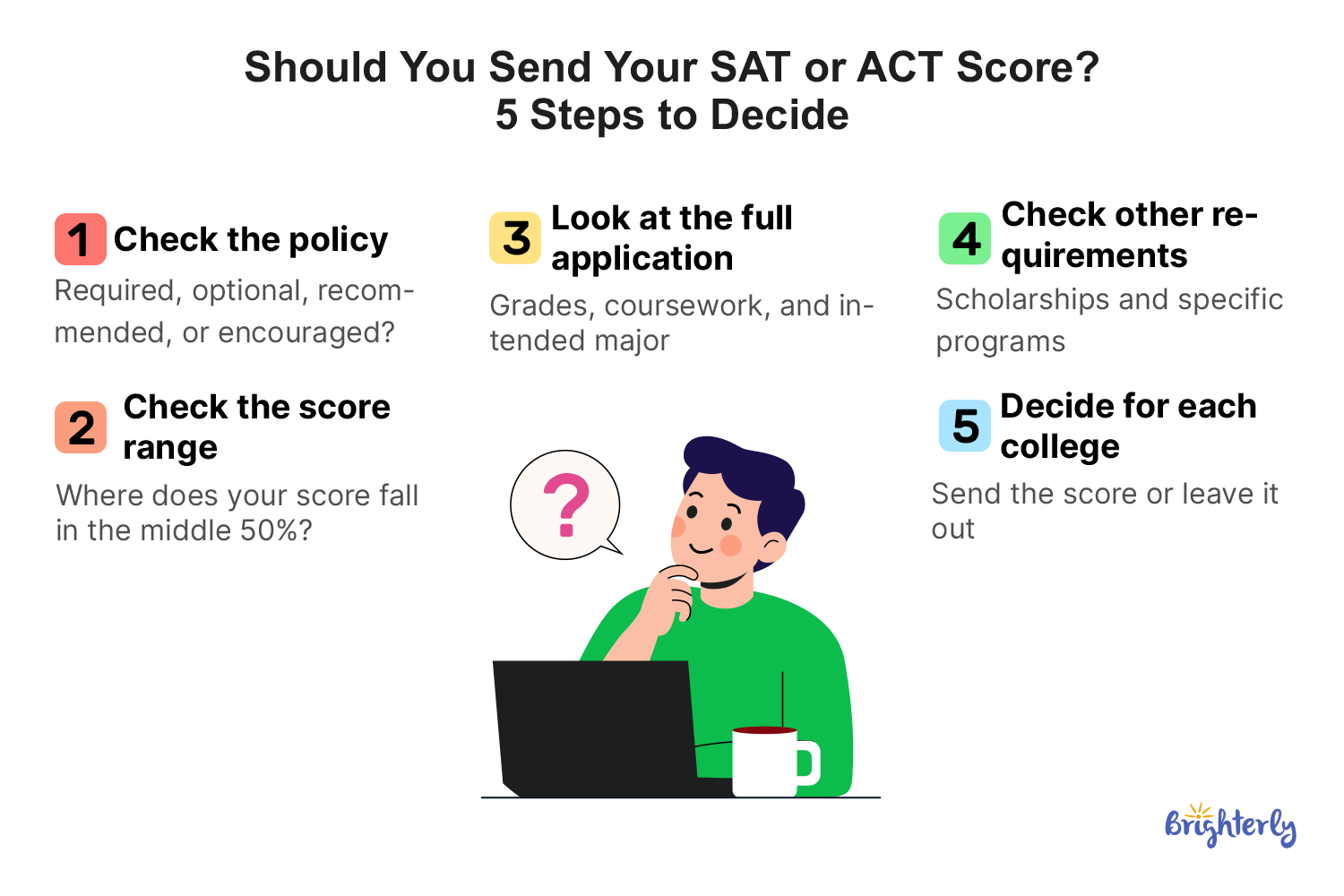 5. Read Exactly What the College Says About Test Scores