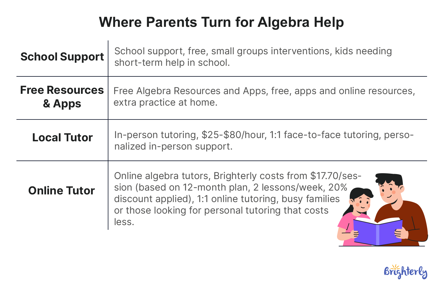 Online 1:1 Algebra Tutors