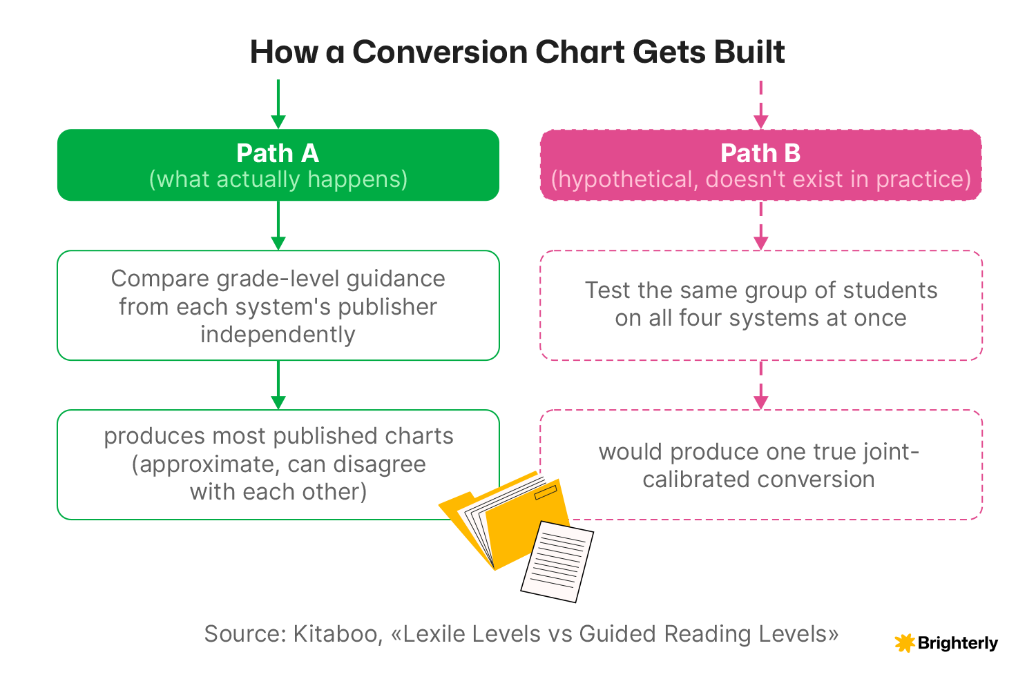 Why Two Published Charts Can Show Different Numbers for the Same Score