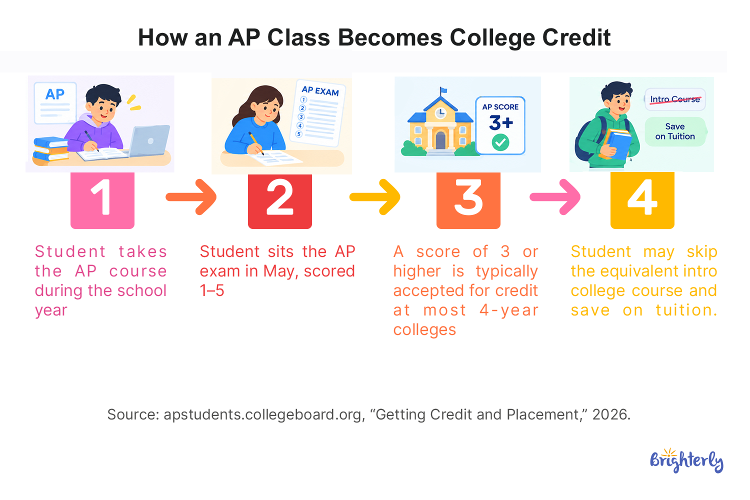 How Many AP Classes Should Your Child Take?
