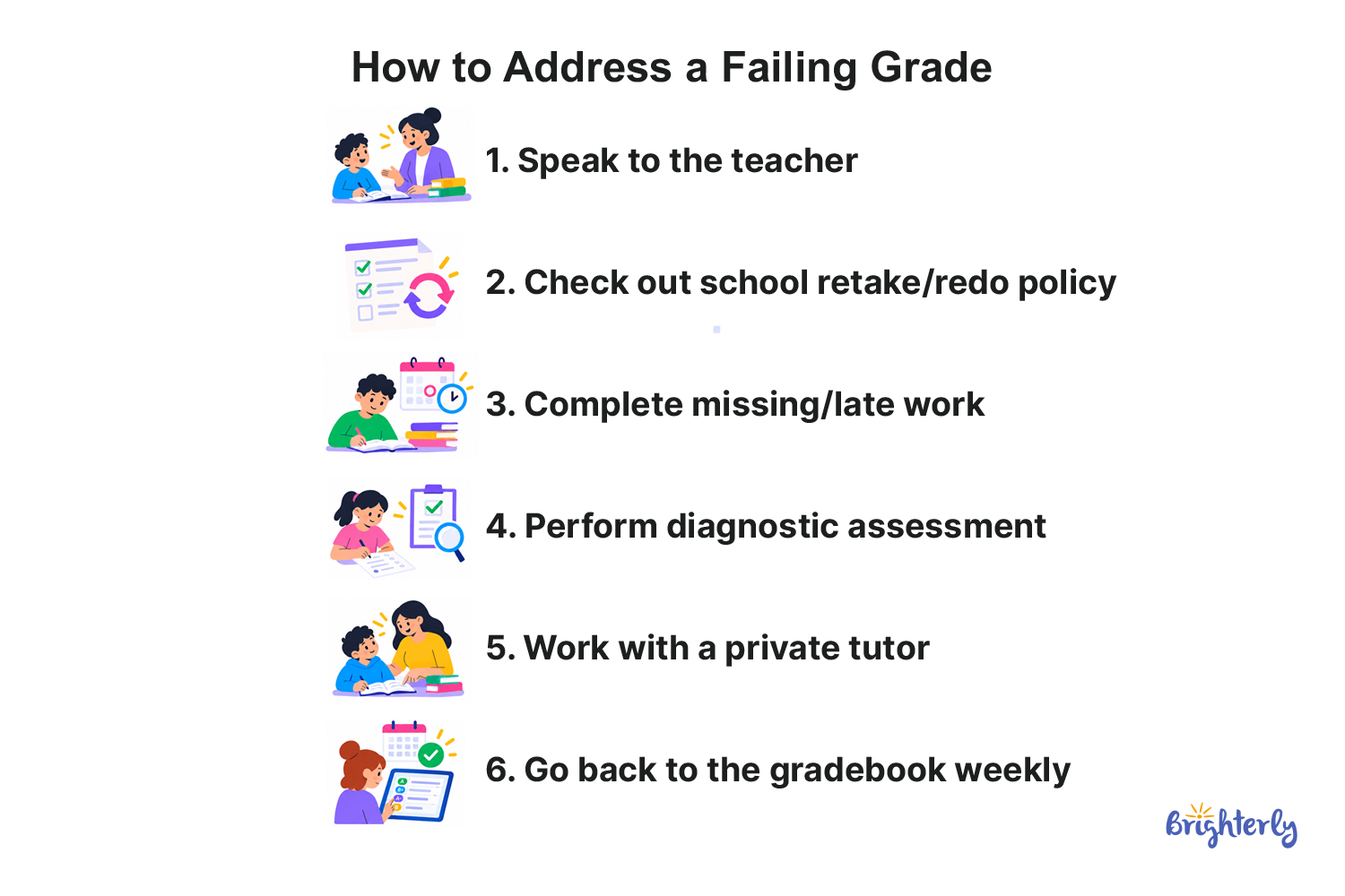 What Should Parents Do If a Child Gets a Failing Grade?