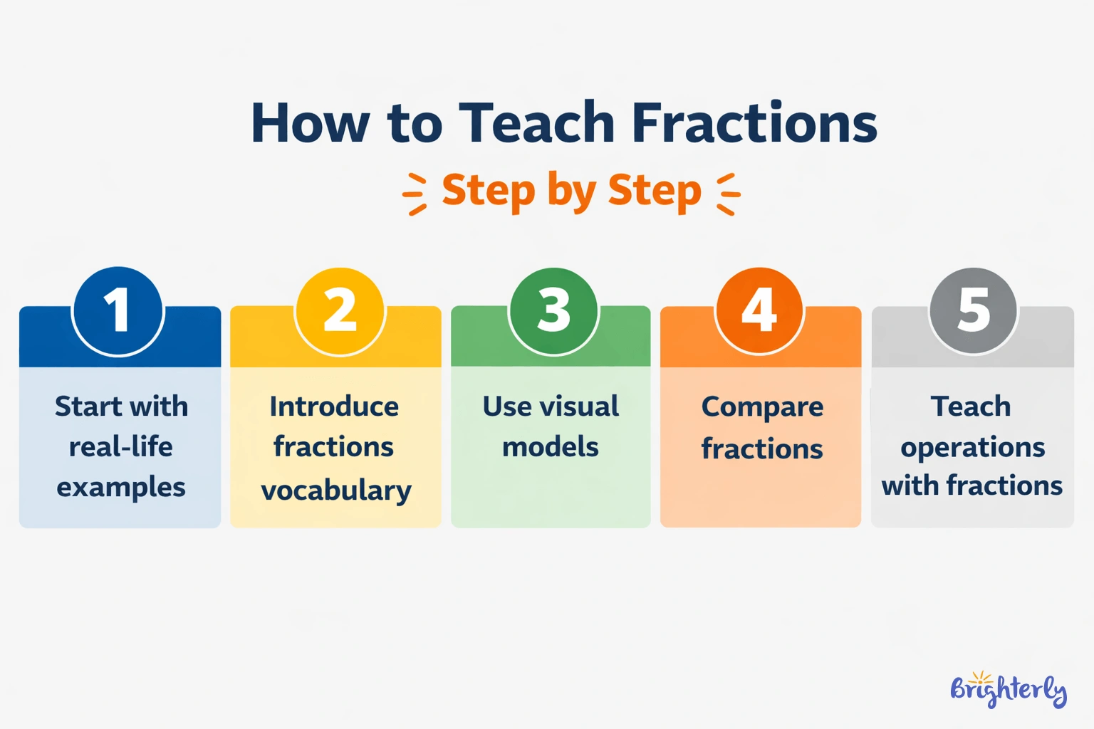 How do you teach fractions step by step?