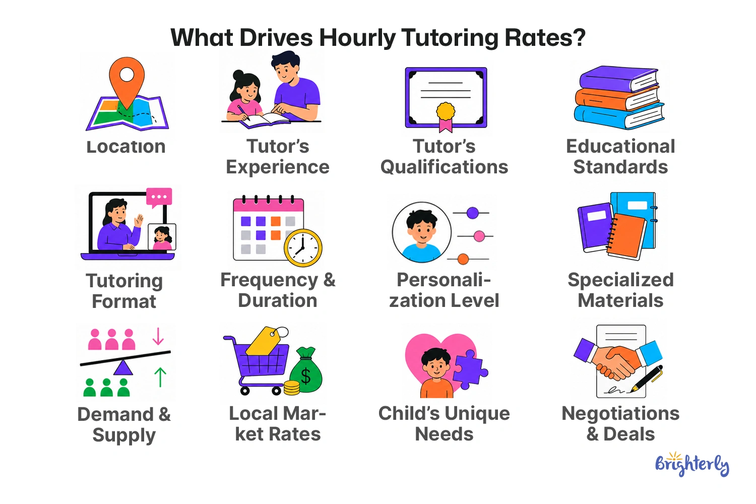 What Affects the Cost of Tutoring Per Hour?