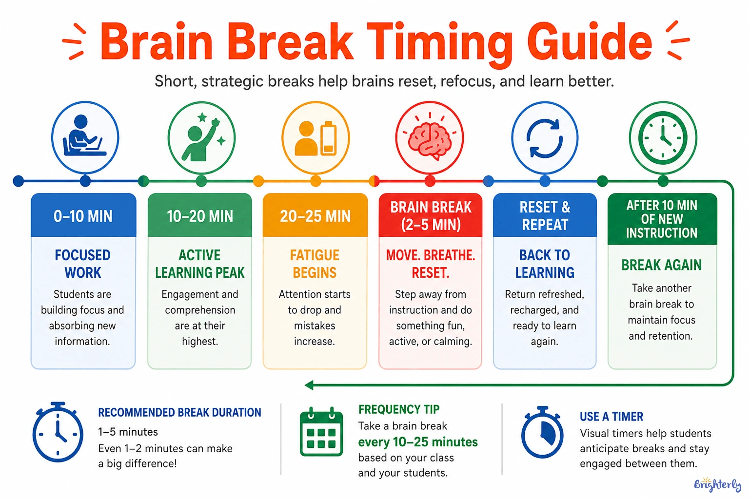 When Should You Use Brain Breaks?