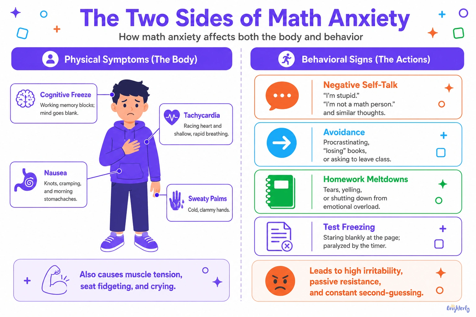 What Are the Symptoms and Signs of Math Anxiety?