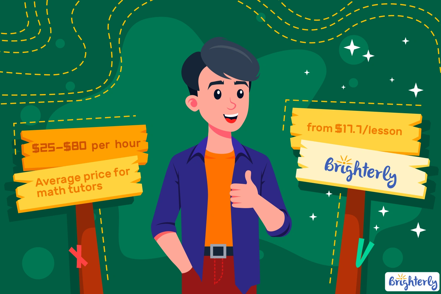 Brighterly Vs Average Price