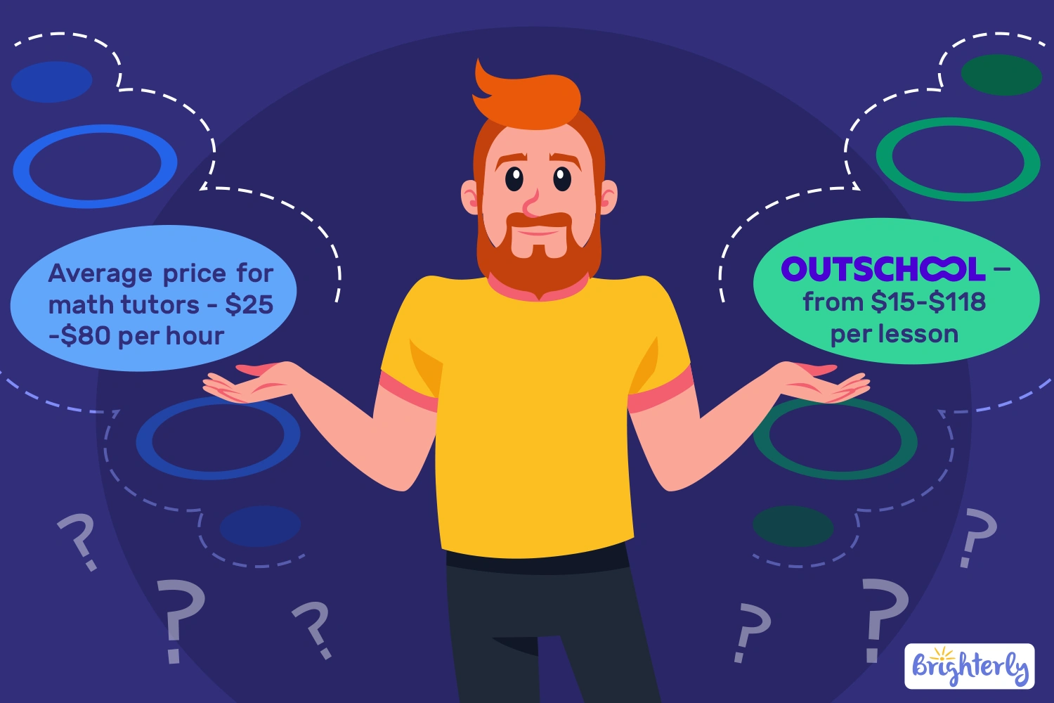 Outschool vs Average Price