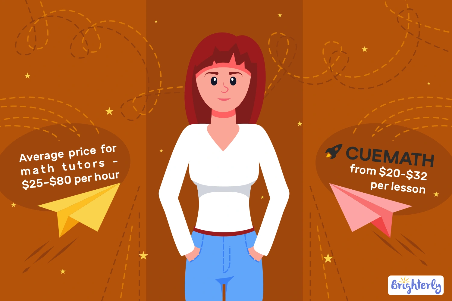 Cuemath Vs Average Price