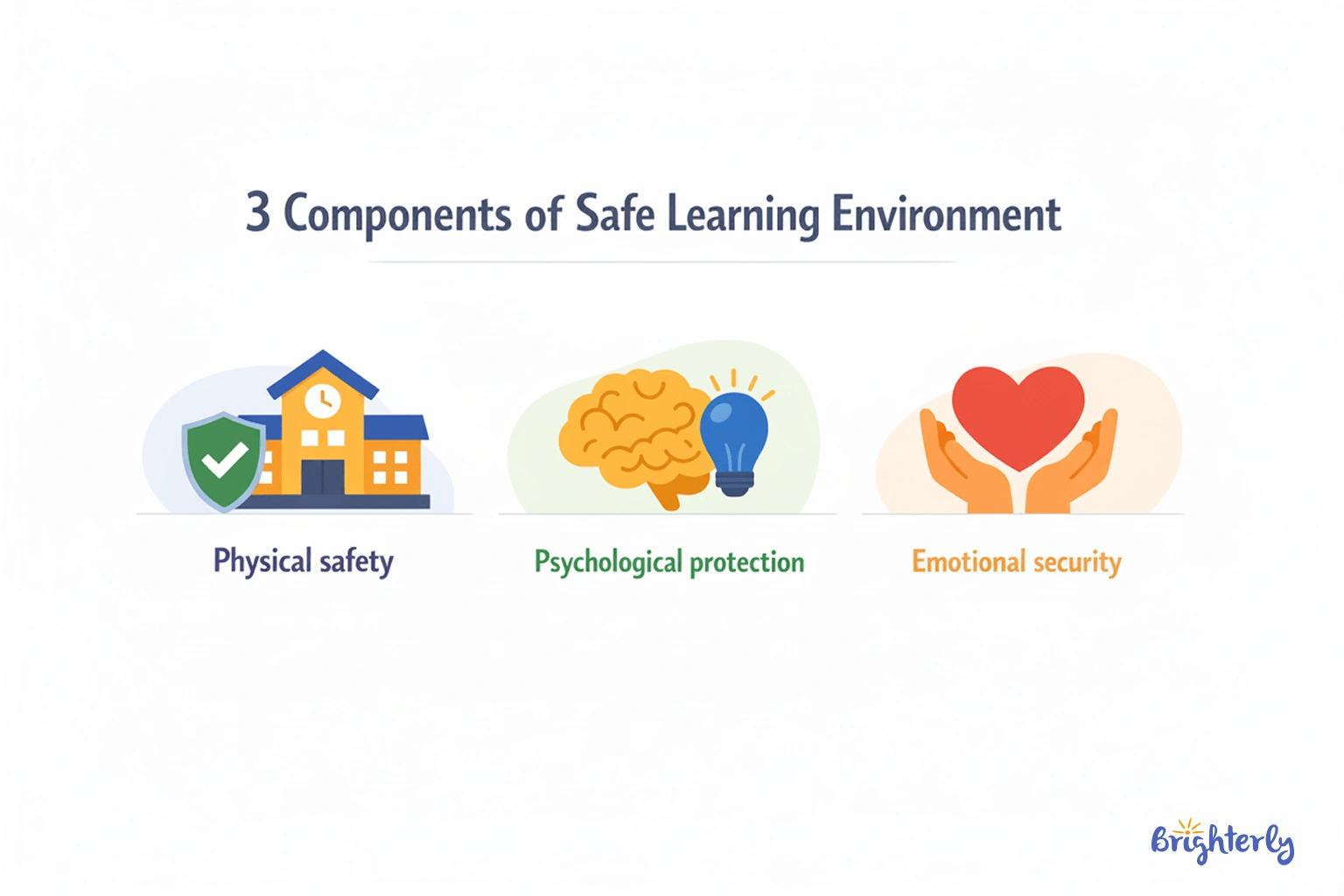 How To Create A Safe Learning Environment