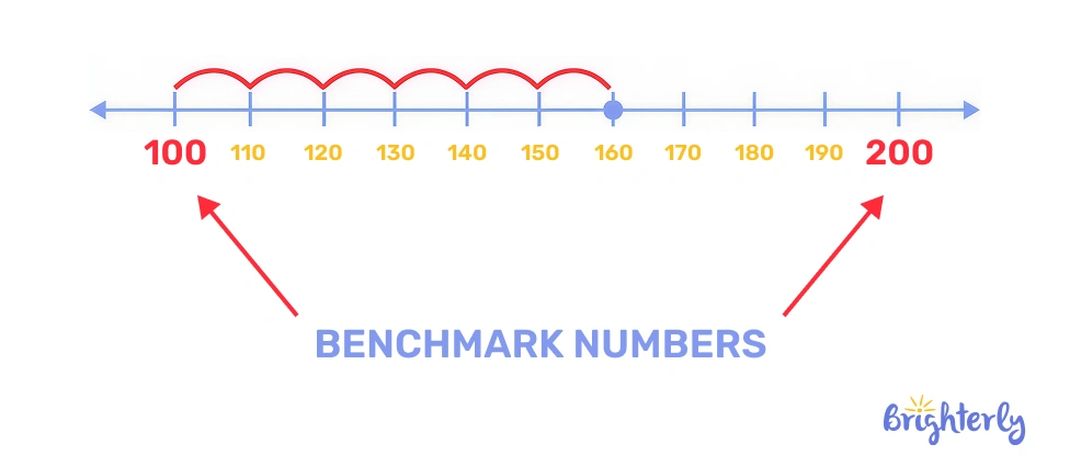What is a benchmark in math?
