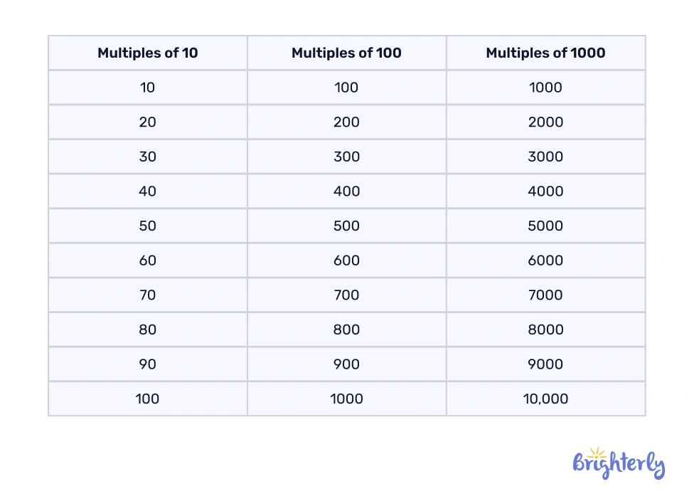 Definition of benchmark numbers
